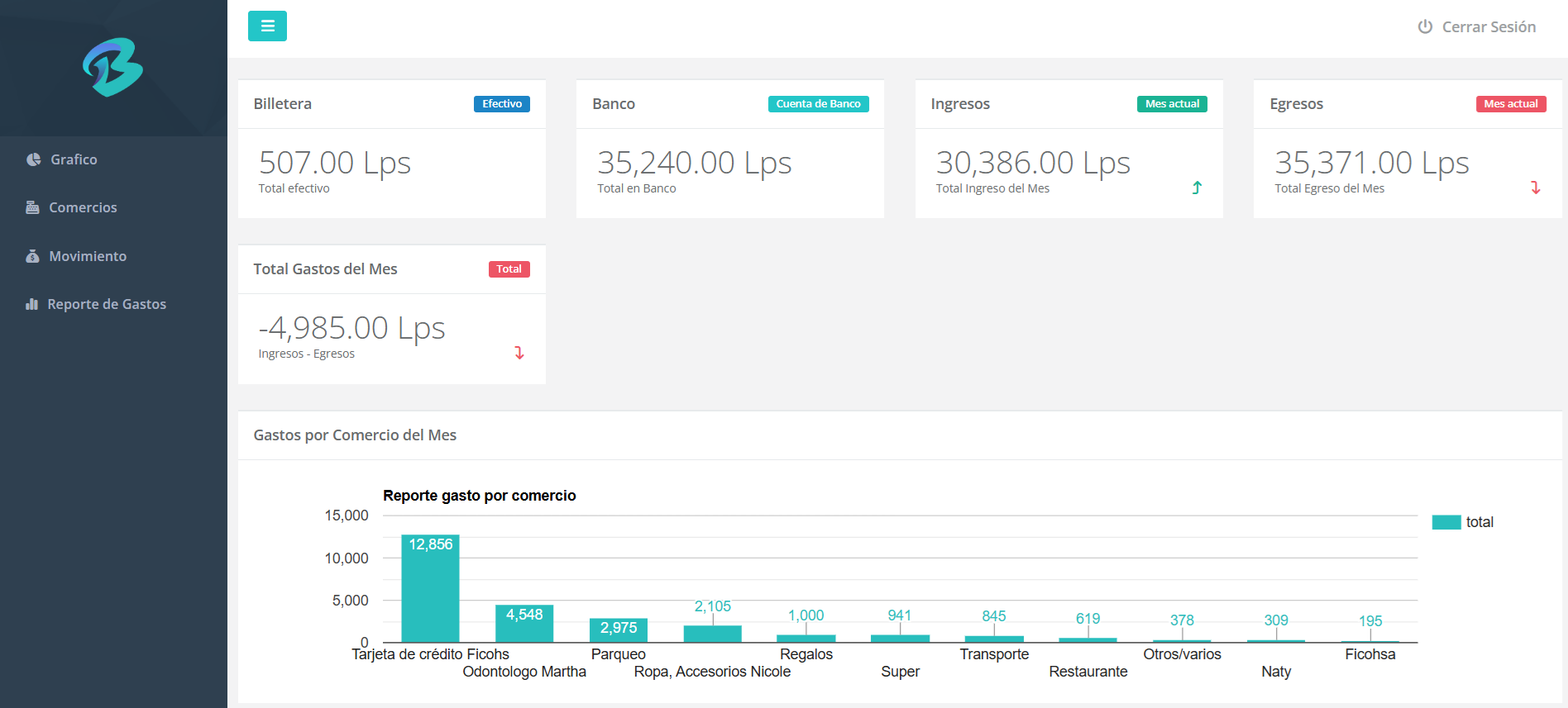 Dashboard Proyecto